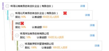 珠海沁瑞商務咨詢合伙企業 有限合伙