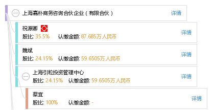 上海嘉樸商務咨詢合伙企業 有限合伙