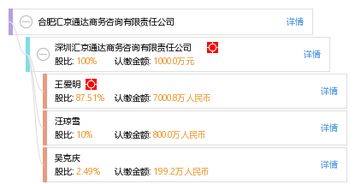 合肥匯京通達商務咨詢有限責任公司