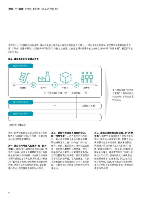 德勤咨詢 物流行業(yè)商業(yè)模式轉型趨勢初探