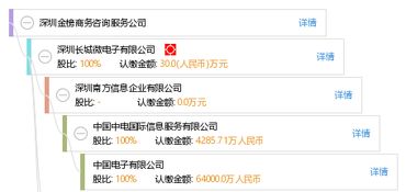 深圳金榜商務(wù)咨詢服務(wù)公司 助力企業(yè)發(fā)展的專業(yè)伙伴